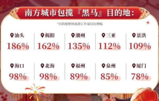 小城酒店一夜涨至2000元，住宿市场“涨”声四起